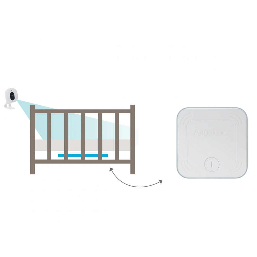 Trasmissione tra materassino e unità bambino wireless. Pannello sensore ad alta sensibilità rileva i movimenti del bambino, compresi quelli respiratori